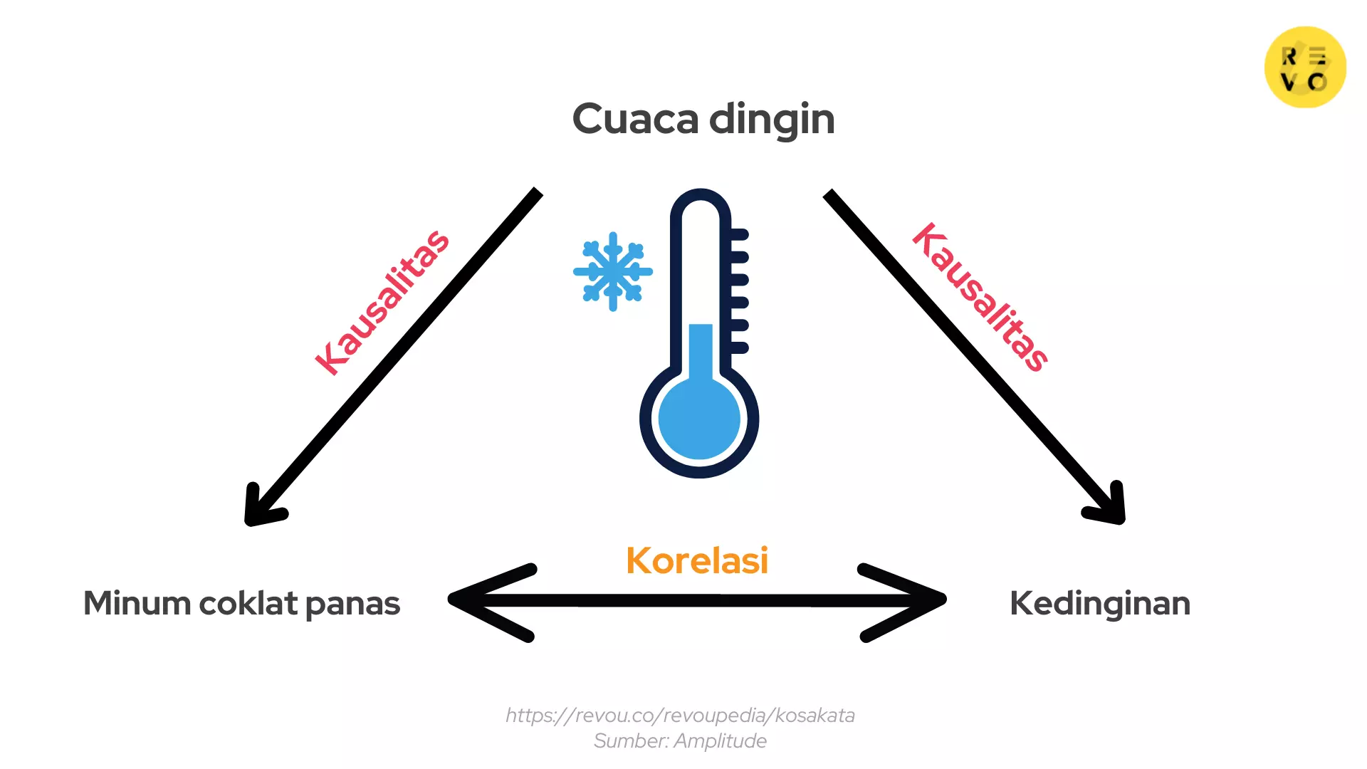 apa-itu-korelasi-arti-fungsi-contoh-faqs-2025-revou